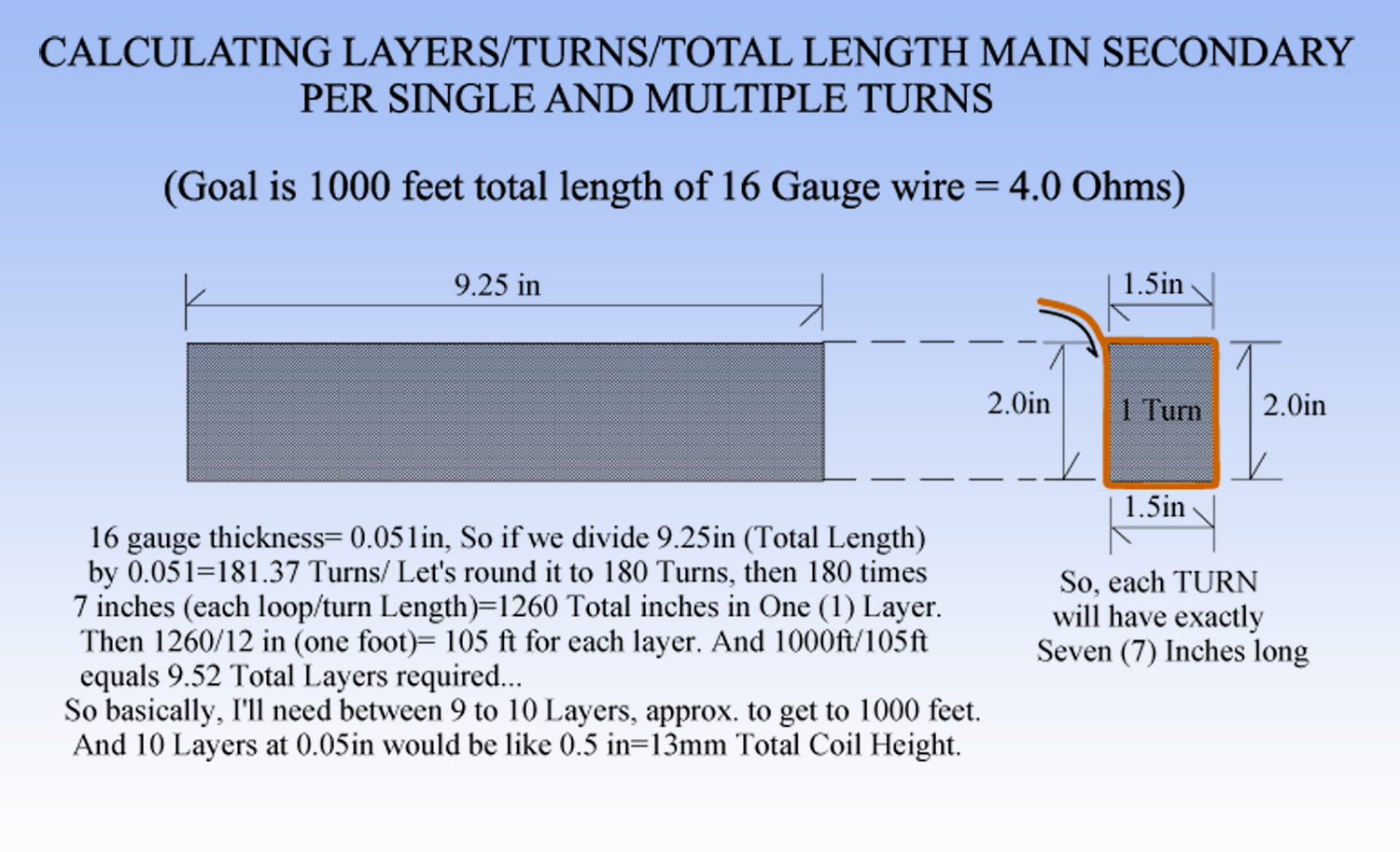 CALCULATING_TURNS_LAYERS_MAIN_SEC.png