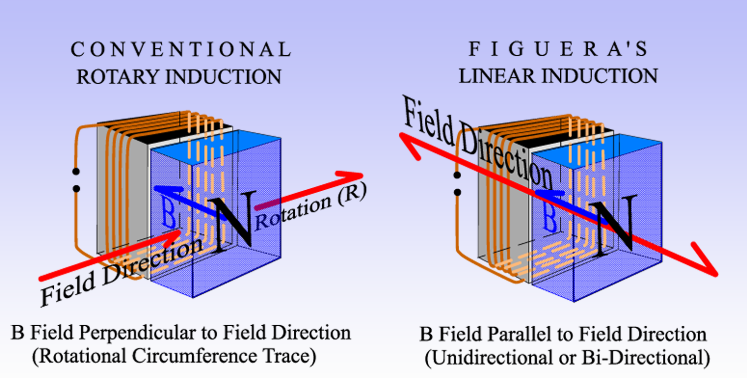 FIGUERA_LINEAR_VS_CONVENTIONAL_ROTARY_2.png