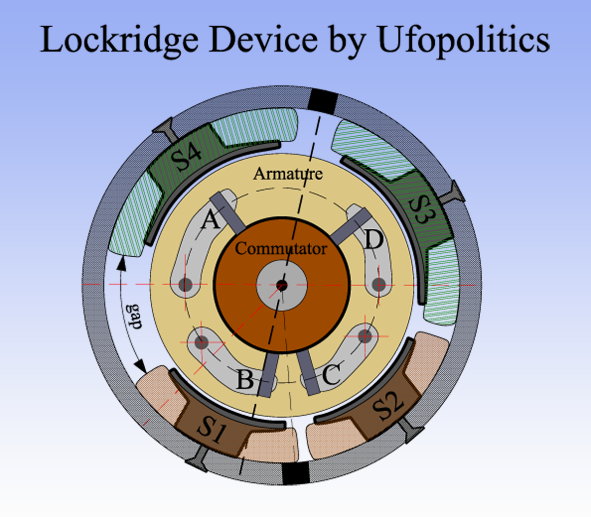 LOCKRIDGE_ASYMMETRICAL_BRUSHES_STATOR.png