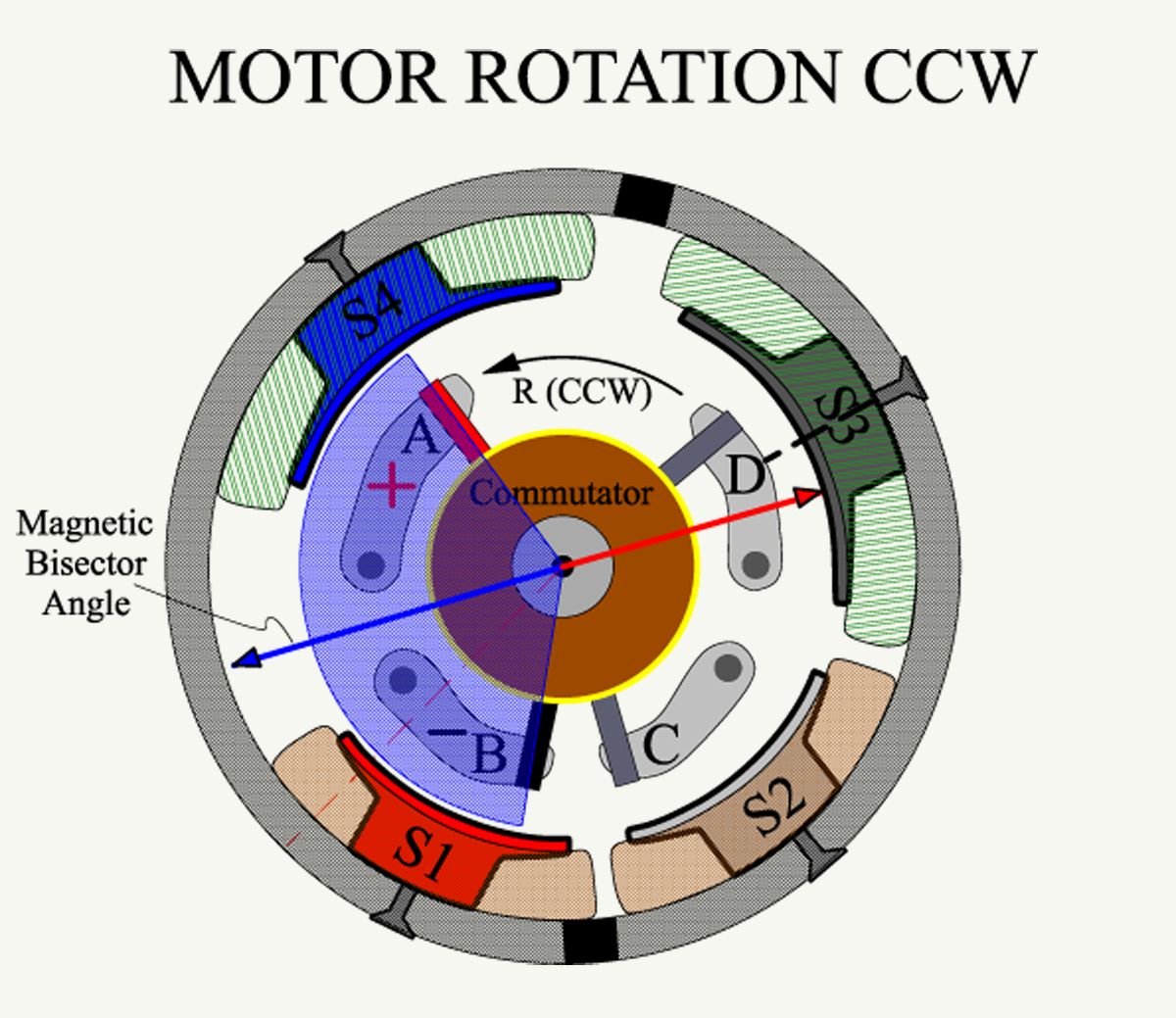 MOTOR_ROTATION_CCW.png