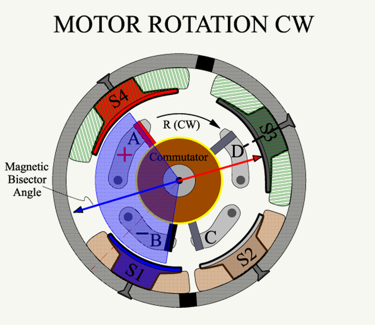 MOTOR_ROTATION_CW.png