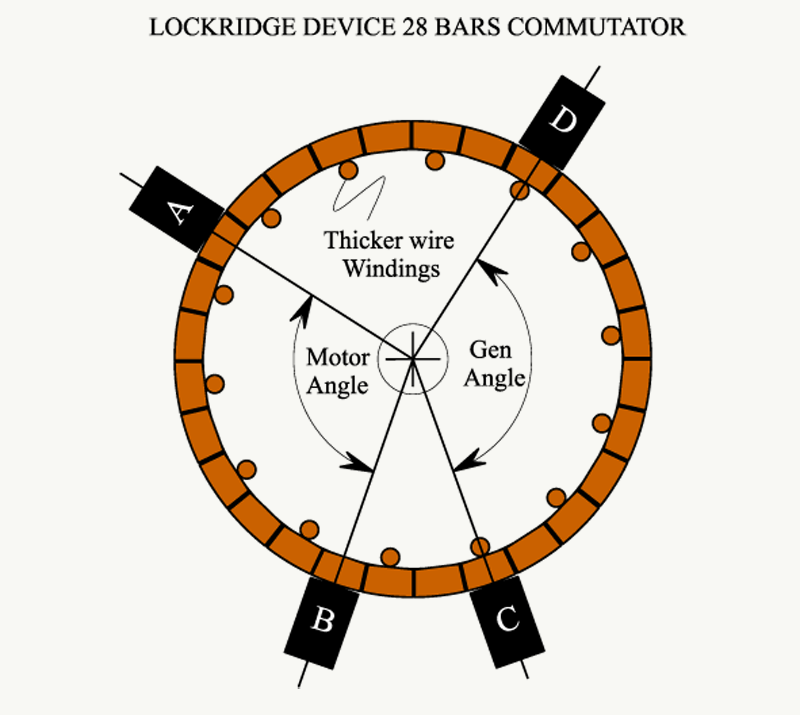 28_ELEM_COMMUTATOR_ANGLES_1.png