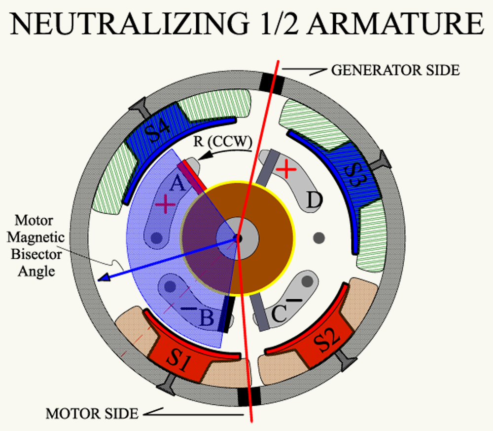 NEUTRALIZING_OTHER_SIDE_OF_MOTOR.png