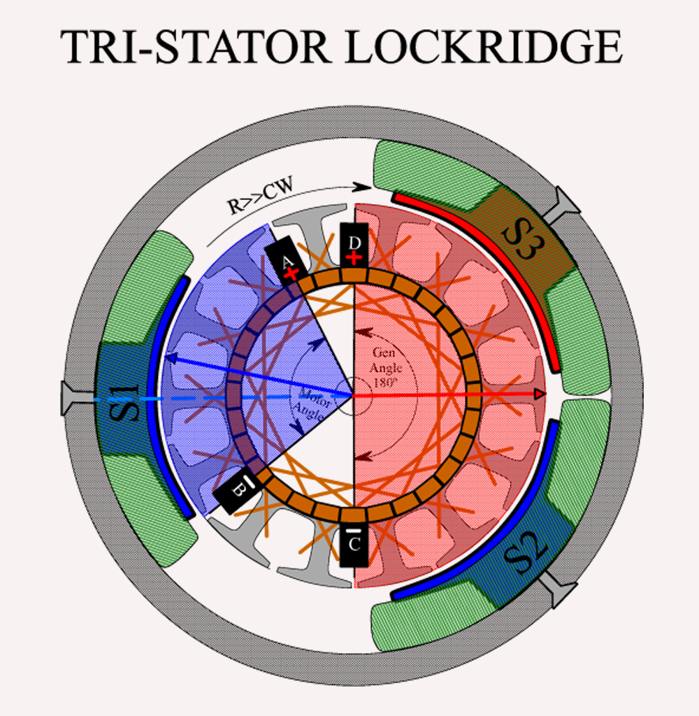 THREE_STATORS_LOCKRIDGE_CW.png