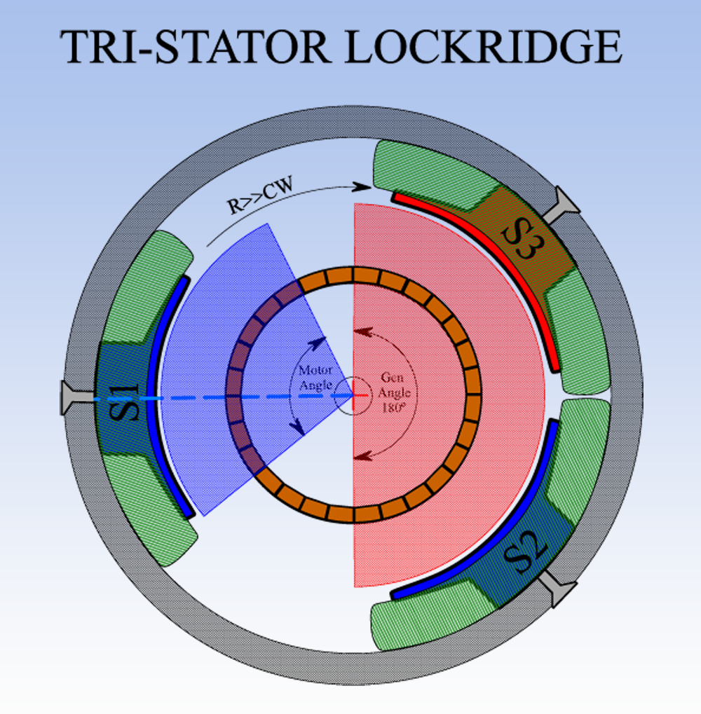 THREE_STATORS_LOCKRIDGE_ANGLES.png