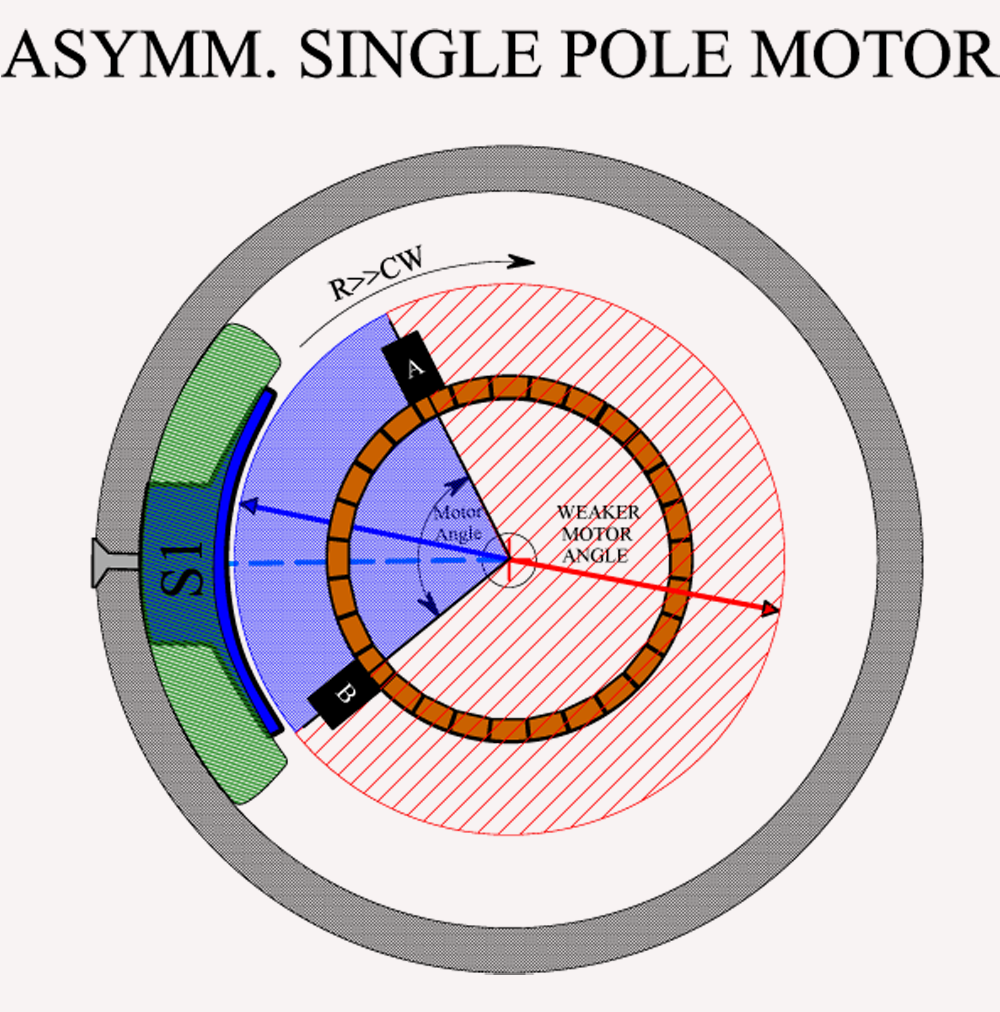 SINGLE_POLE_ASYMM_MOTOR_WEAKER_ANGLE.png