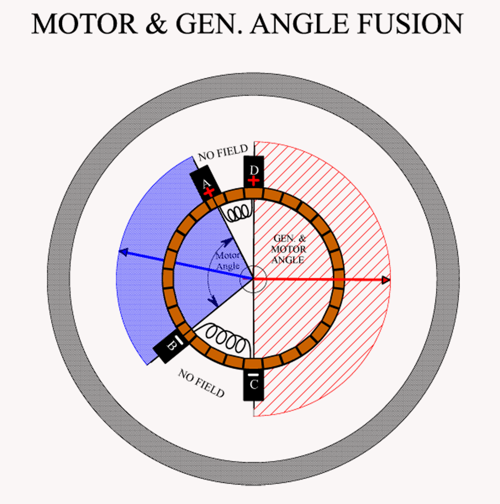 MOTOR_BACK_ANGLE_FUSED_W_GENERATOR.png