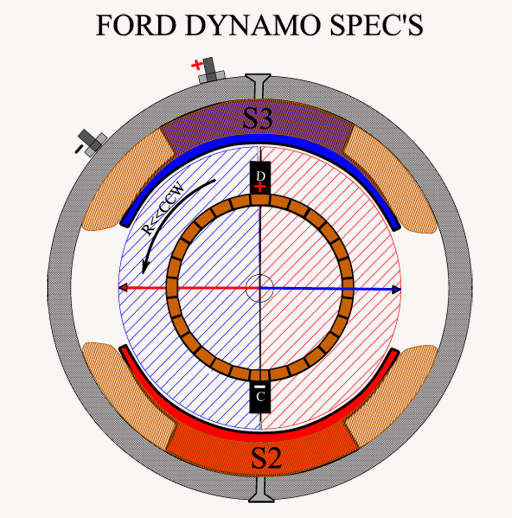 FORD_DYNAMO_SPECS.png