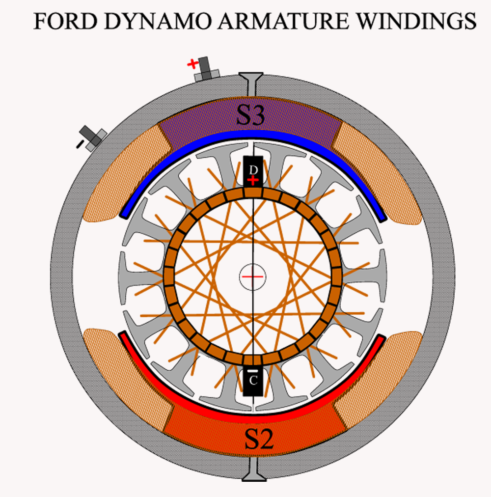 FORD_DYNAMO_ARMATURE_WINDINGS.png