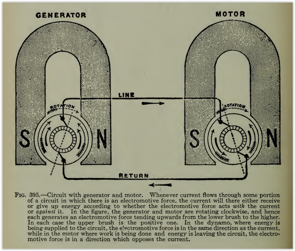 DYNAMO_VERSUS_MOTOR.PNG