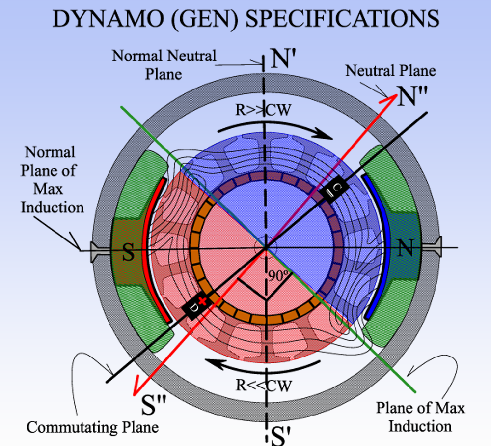 DYNAMO_SPECS.png