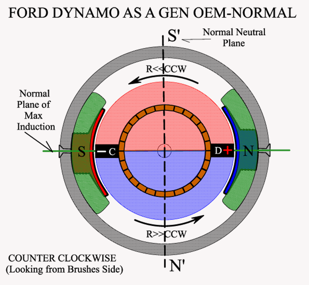 FORD_DYNAMO_AS_OEM_GENERATOR.png