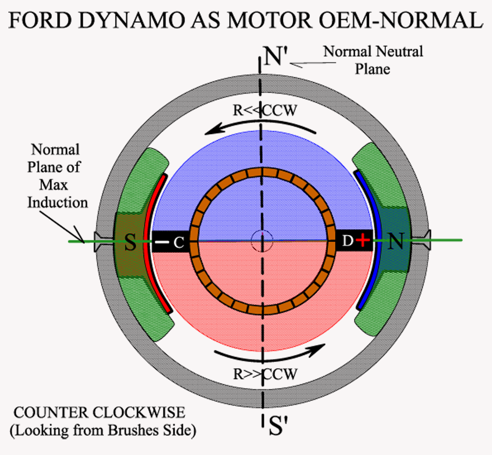 FORD_DYNAMO_AS_OEM_MOTOR.png