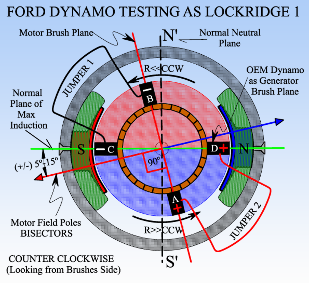 FORD_DYNAMO_TEST_LOCKRIDGE_1.png