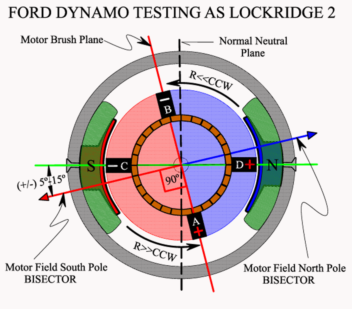 DYNAMO_TEST_LOCKRIDGE_MOTOR_ARM_POLES.png