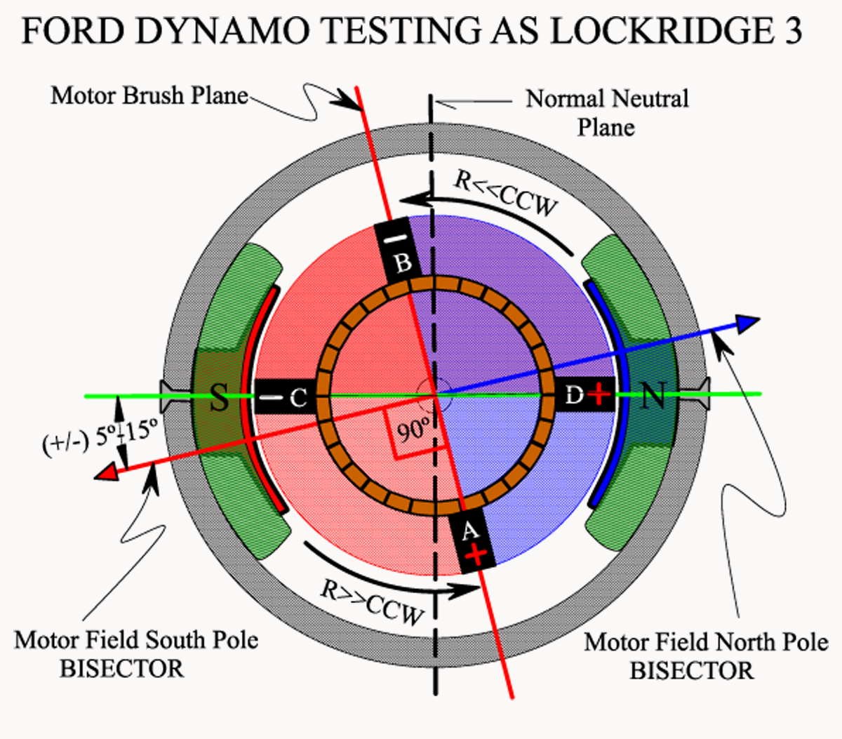 DYNAMO_TEST_LOCKRIDGE_MOTOR_GEN.png