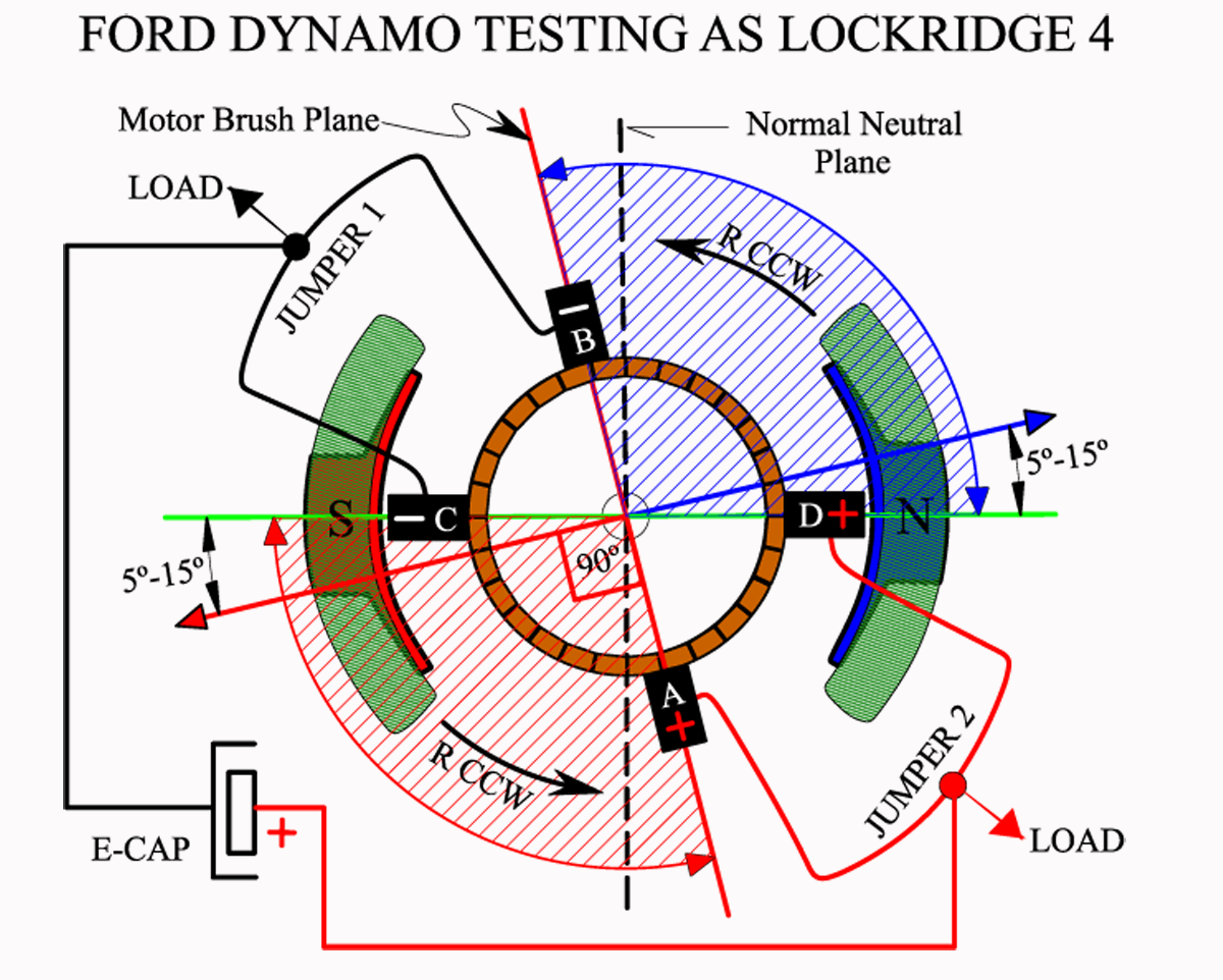 FORD_DYNAMO_TEST_LOCKRIDGE_4.png