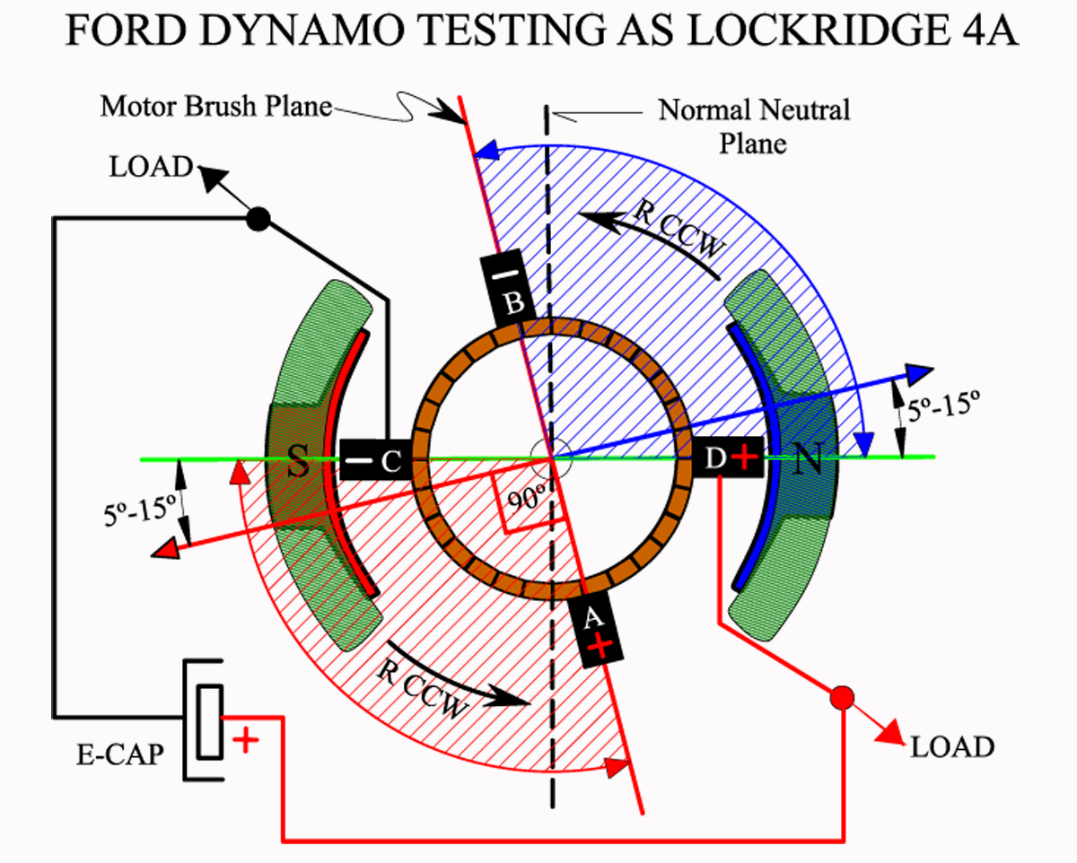 FORD_DYNAMO_TEST_LOCKRIDGE_NO_JUMPERS.png