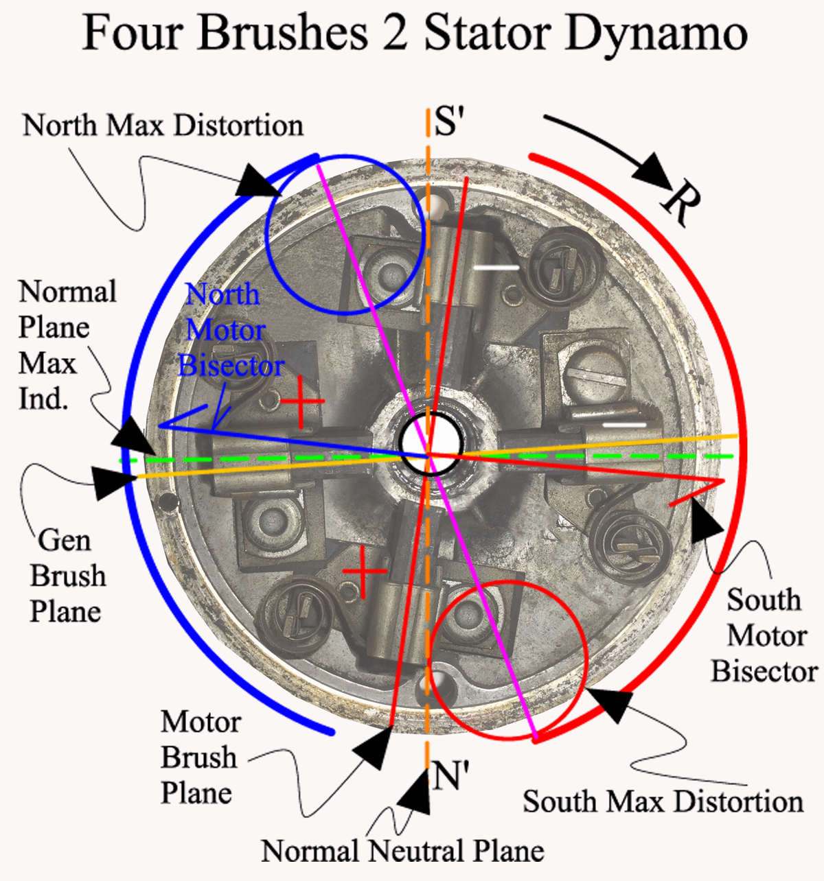 DYNAMO_FOUR_BRUSHES_CAP_MONTAGE.png