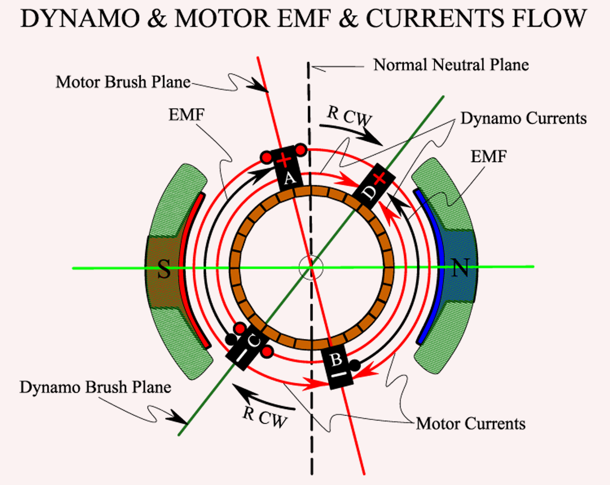 EMF_CURRENTS_FLOW_DYNAMO_MOTOR.png