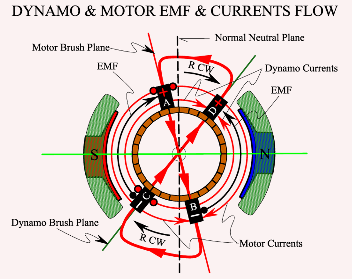 EMF_CURRENTS_FLOW_DYNAMO_MOTOR_2.png