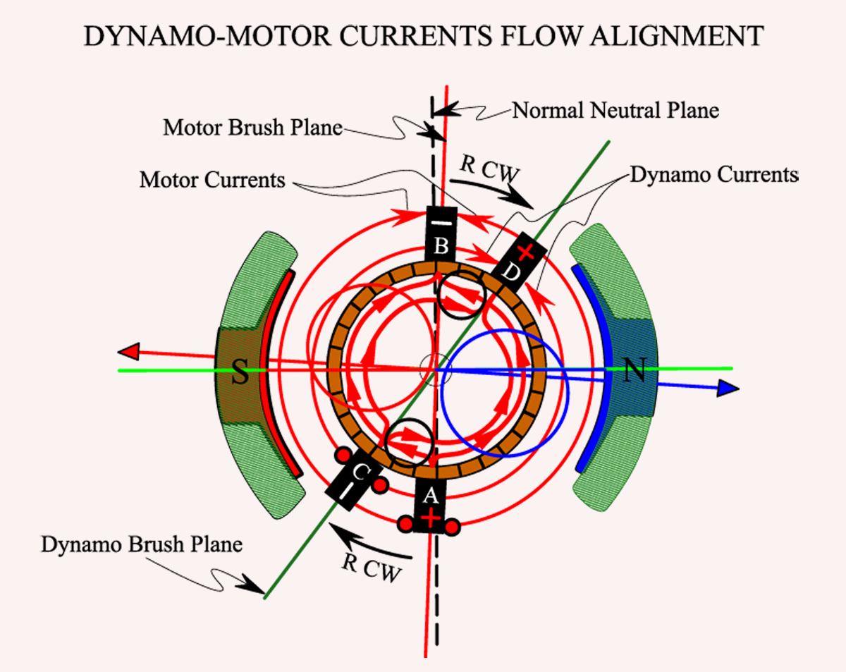 CURRENTS_FLOW_DYNAMO_MOTOR.png