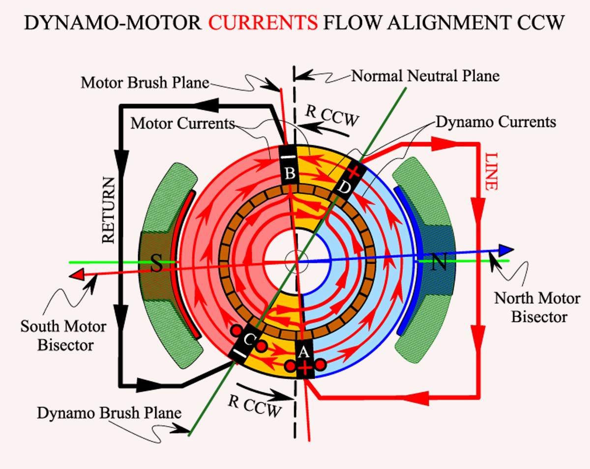 CURRENTS_FLOW_DYNAMO_MOTOR_CCW.png