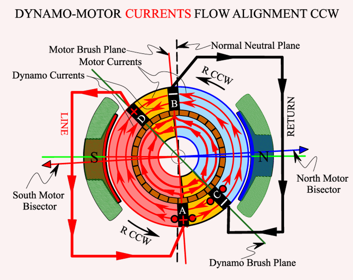 CURRENTS_FLOW_DYNAMO_MOTOR_CCW_RIGHT.png