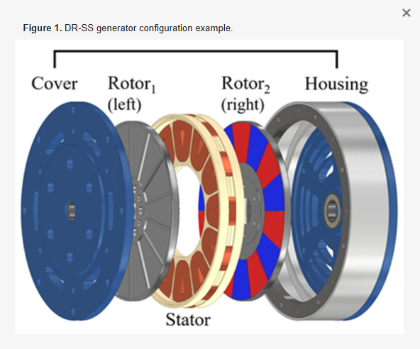 AXIAL_GENERATOR_EXAMPLE.png