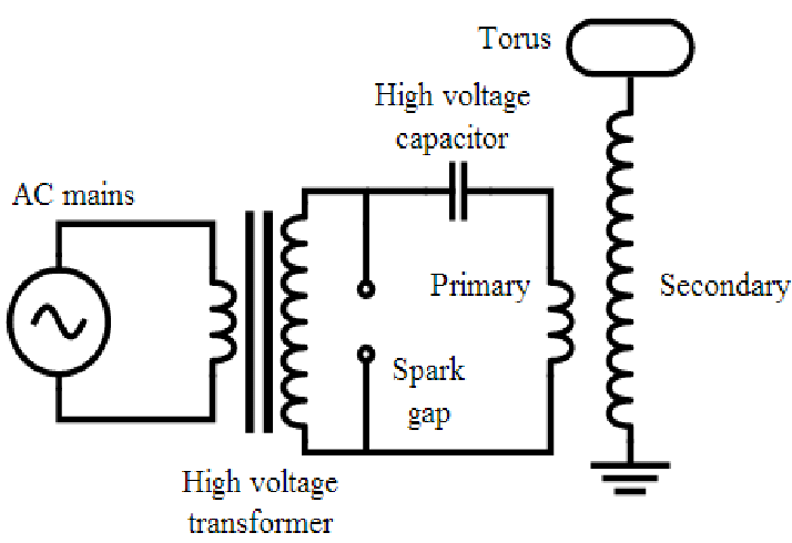 TC_diagram.png