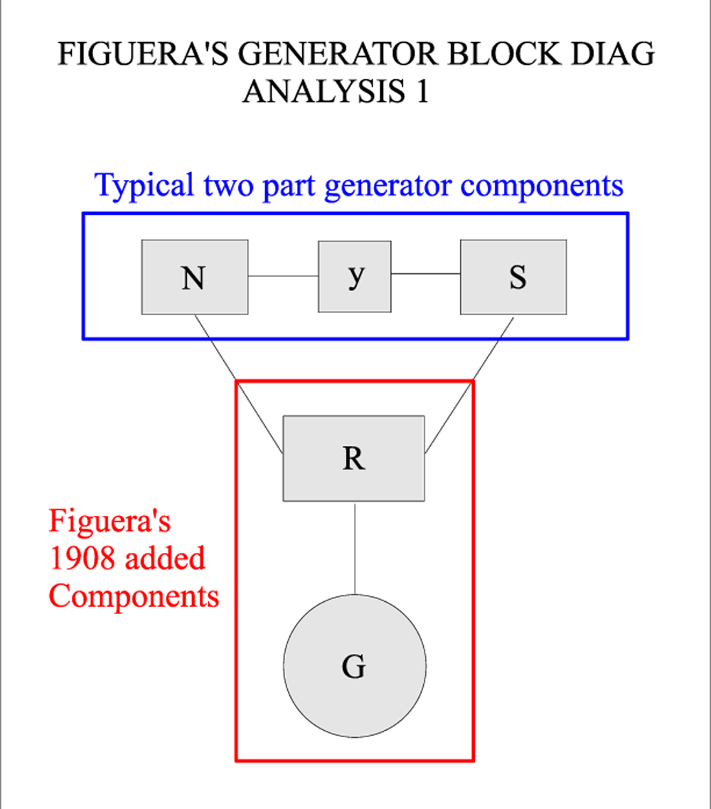 FIGUERA'S_BLOCK_DIAG_ANALYSIS_1.png