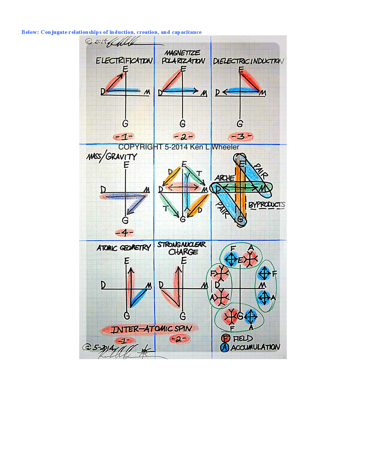 Ken_Wheeler_Uncovering_Secrets_Magnetism_Page_039.png