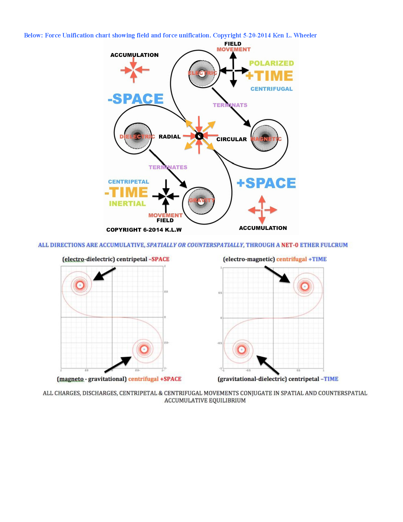 Ken_Wheeler_Uncovering_Secrets_Magnetism_Page_041.png