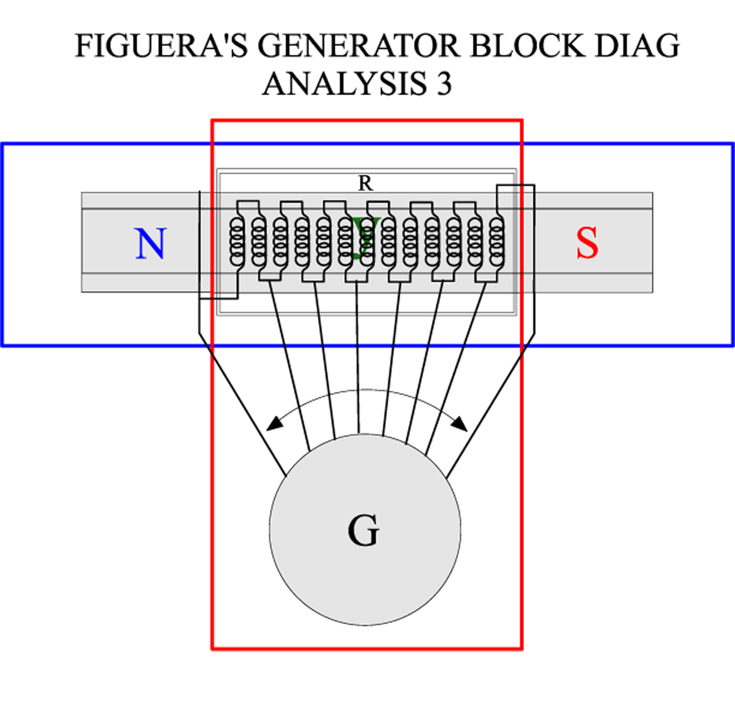 FIGUERA'S_BLOCK_DIAG_ANALYSIS_3.png