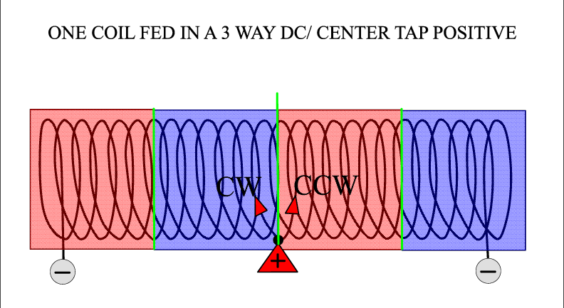 SINGLE_COIL_CENTER_POSITIVE_FEE.png