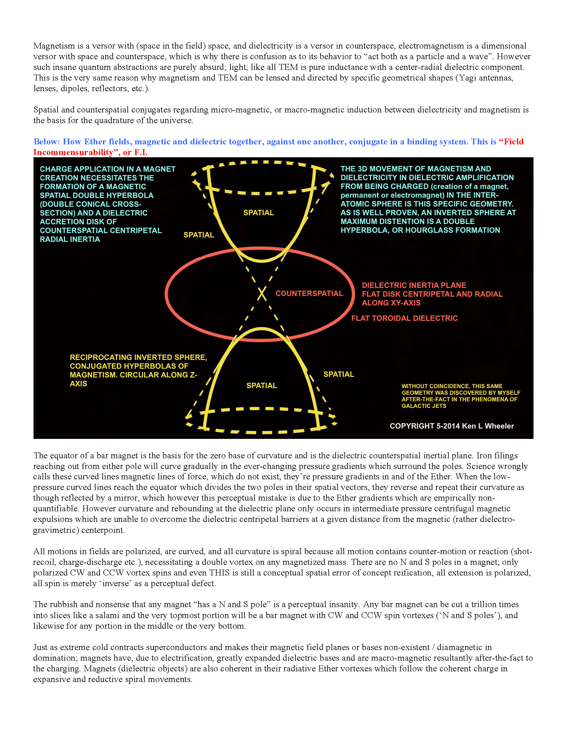 Ken_Wheeler_Uncovering_Secrets_Magnetism_Page_074.png