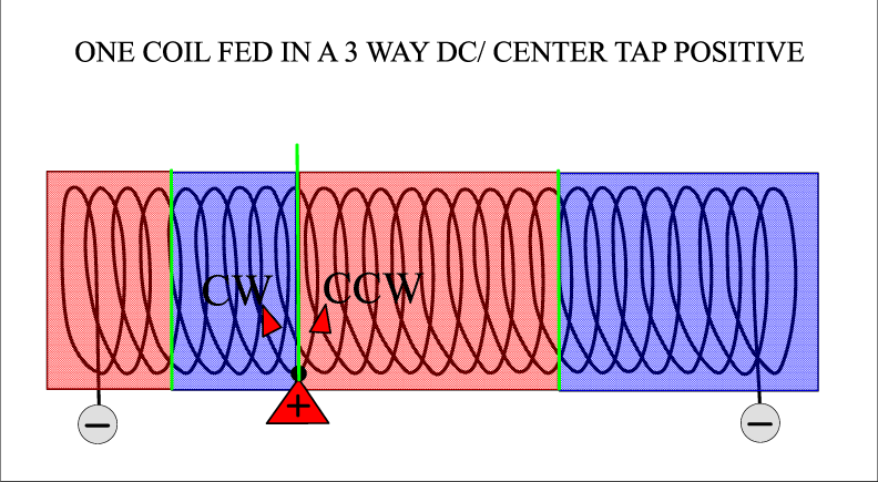 SINGLE_COIL_LEFT_POSITIVE_FEED.png