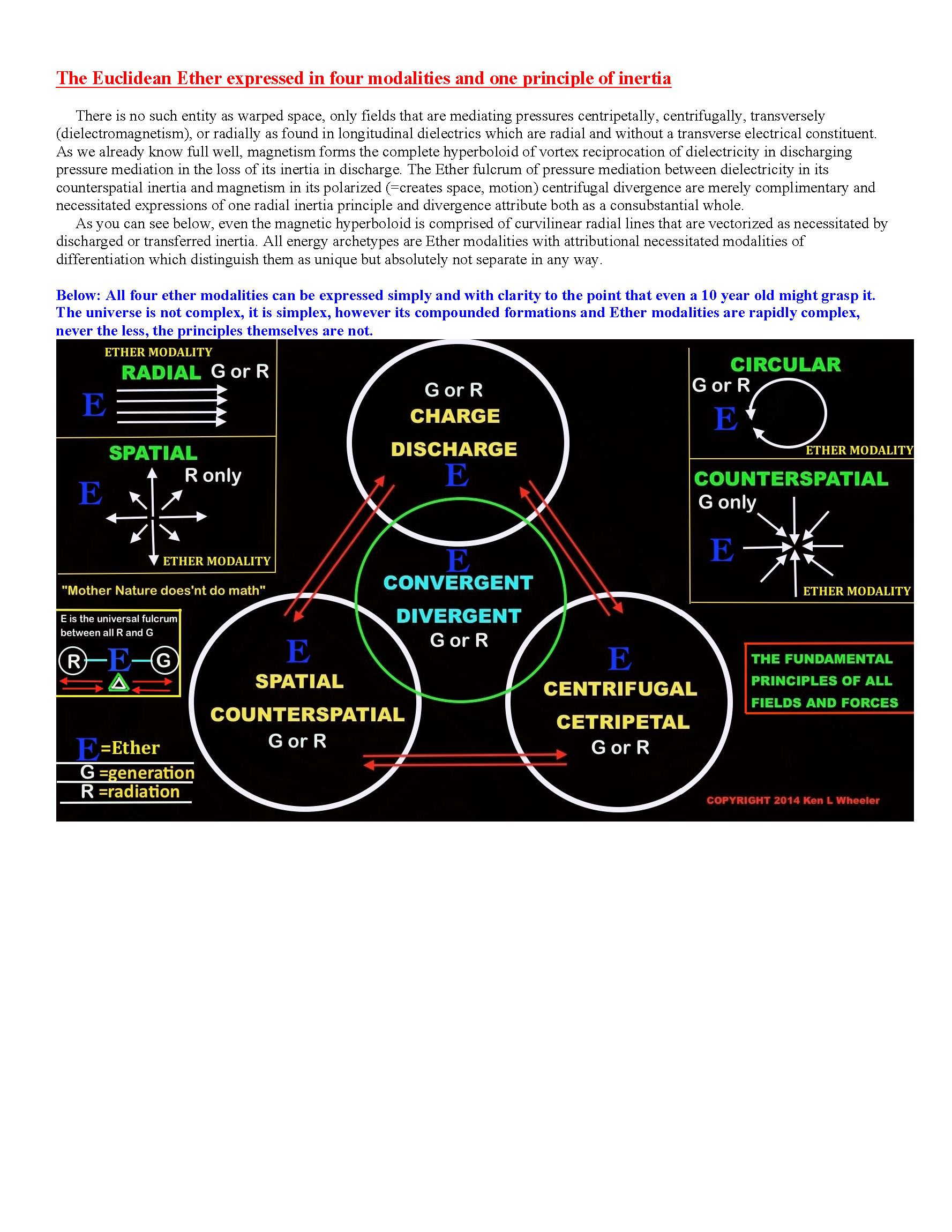 Ken_Wheeler_Uncovering_Secrets_Magnetism_Page_129.png