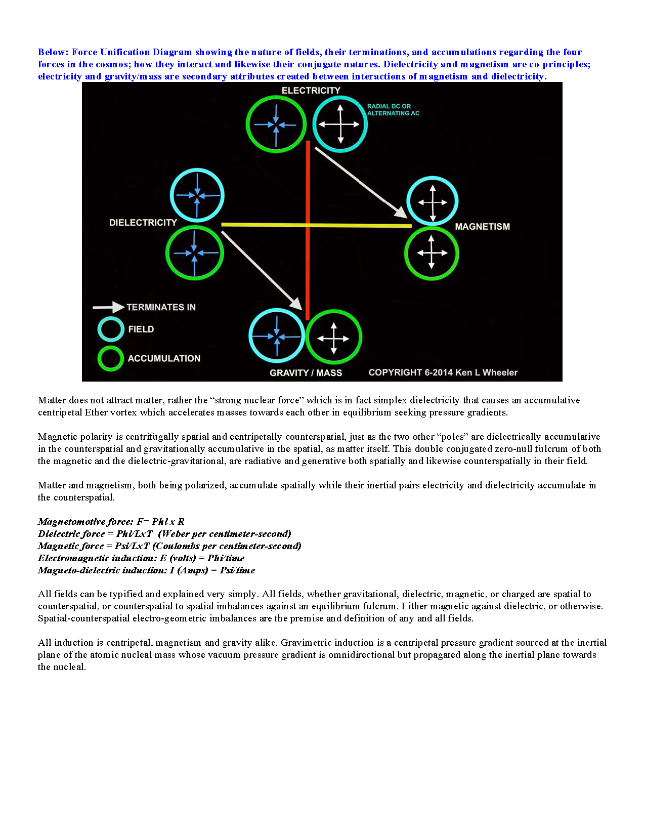 Ken_Wheeler_Uncovering_Secrets_Magnetism_Page_183.png