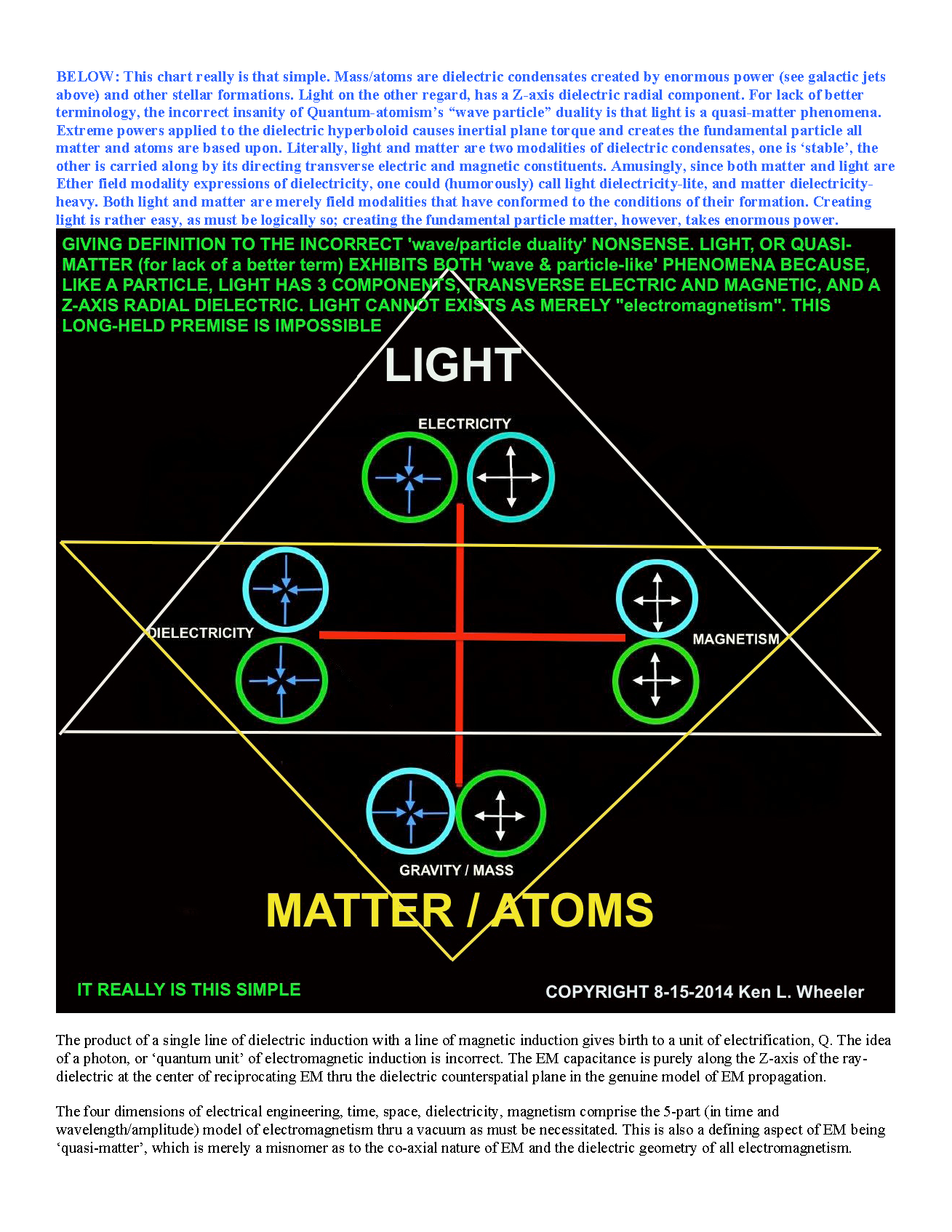 Ken_Wheeler_Uncovering_Secrets_Magnetism_Page_211.png