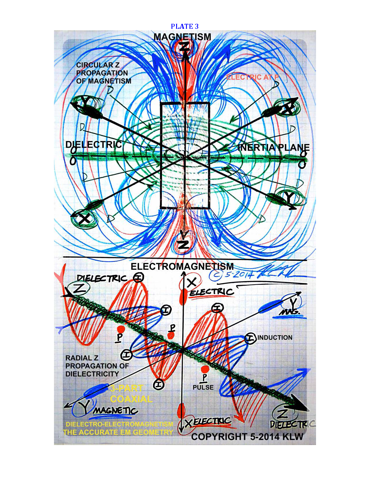 Ken_Wheeler_Uncovering_Secrets_Magnetism_Page_233.png