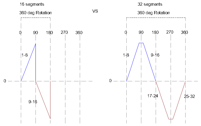 16 vs 32 segments.png