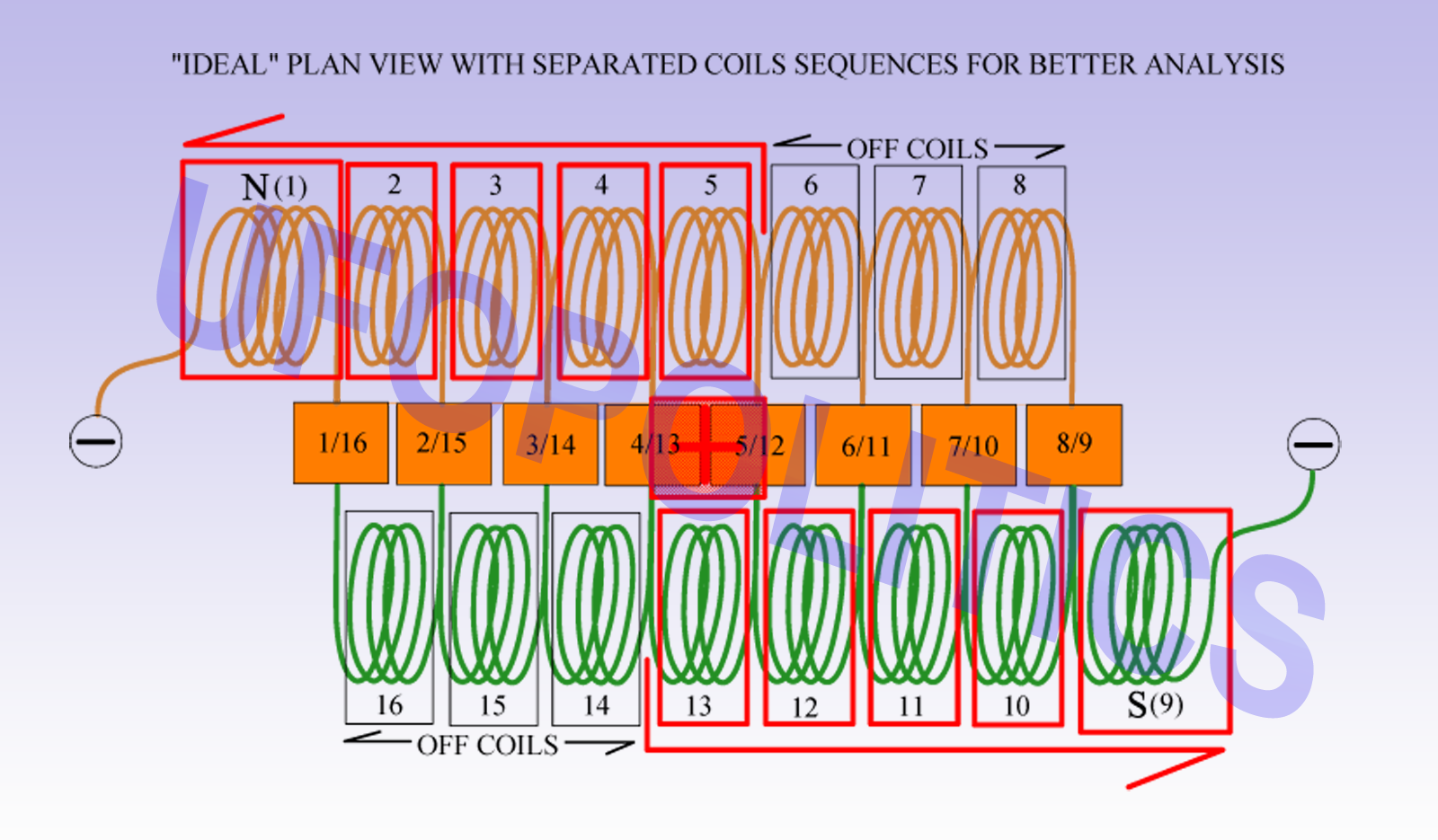 IDEAL_PLAN_VIEW_SEPARATED_SEQUENCES_BETTER_VIEW_1.png