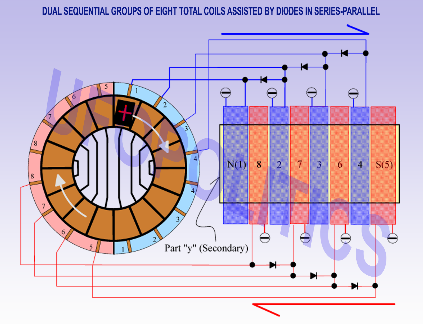 DUAL_SEQUENTIAL_GROUPS_EIGHT_COILS_ASSISTED_BY_DIODES_IN_SERIES_PARALLEL.png