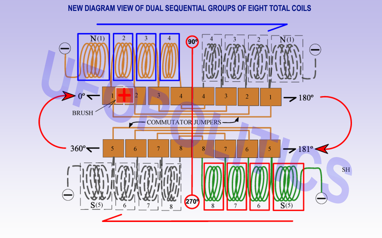 FOUR_PLUS_FOUR_DUAL_COILS_GROUP_JUMPERS_ANGLES_CORRECTED.png