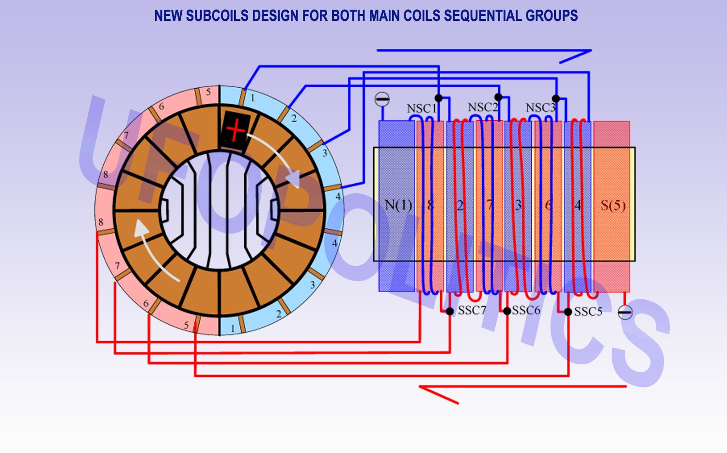 EIGHT_SEQUENTIAL_COILS_SET_PLUS_BRIDGING_SUBCOILS.png