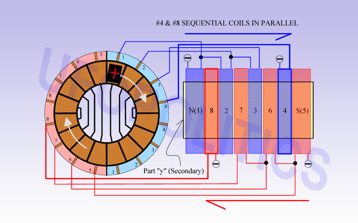 #4_#8_PARALLEL_IMPACT_COILS_ON_GROUPS.png