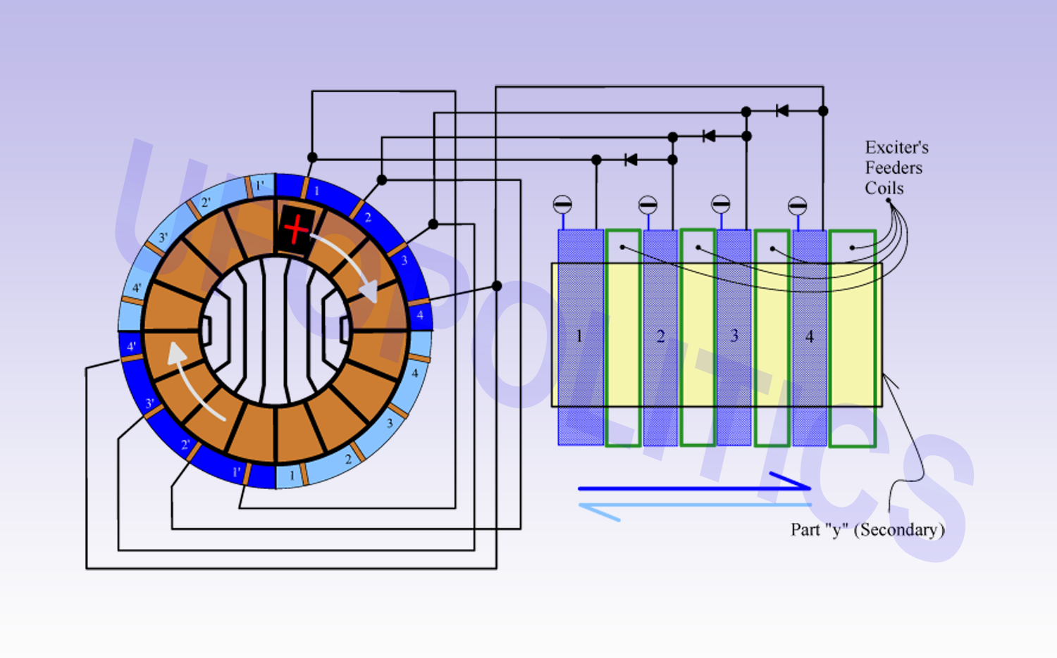 FOUR_EXCITERS_COILS_ONLY_PLUS_FEEDERS.png