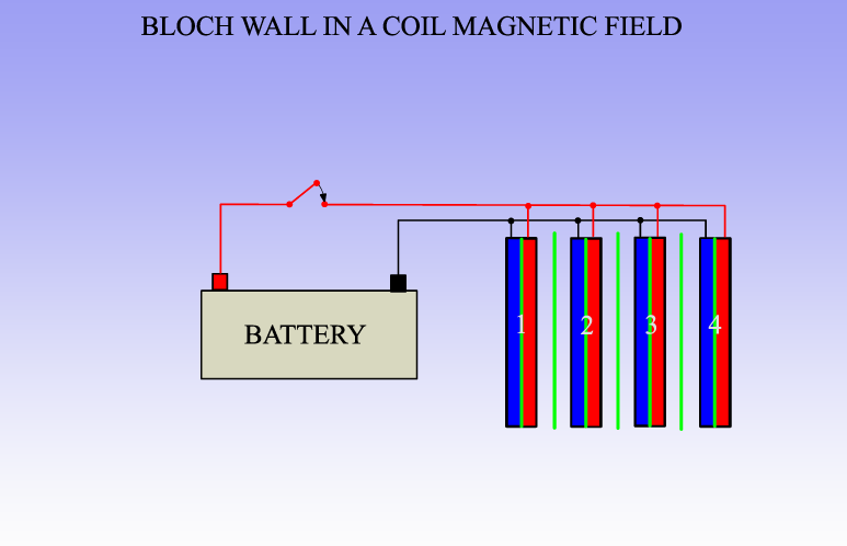 ANY_MAG_FIELD_BLOCH_WALL.png