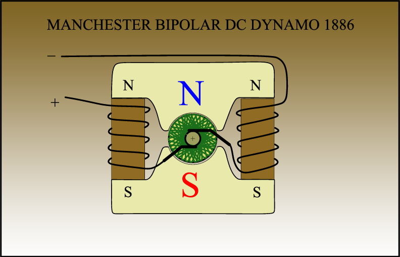 MANCHESTER_DYNAMO.png